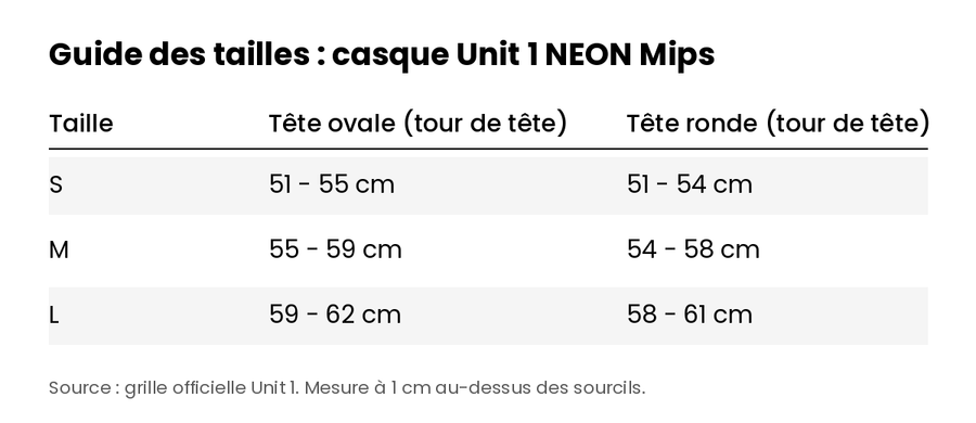 Guide des tailles : casque Unit 1 NEON Mips