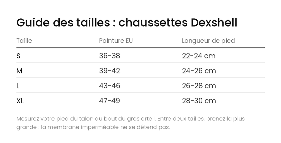 Guide des tailles chaussettes impermeables dexshell thermlite 2 0