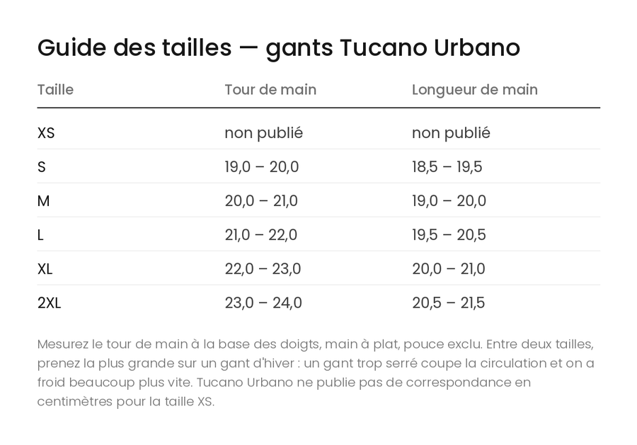 Guide des tailles — gants Tucano Urbano