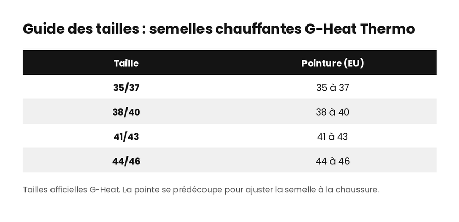 semelles-chauffantes-g-heat-thermo-guide-tailles