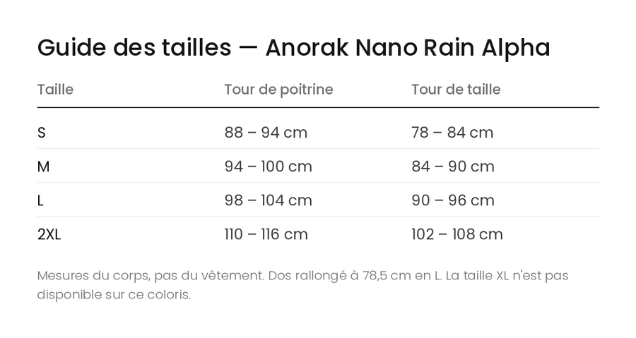 Guide des tailles — Anorak Nano Rain Alpha
